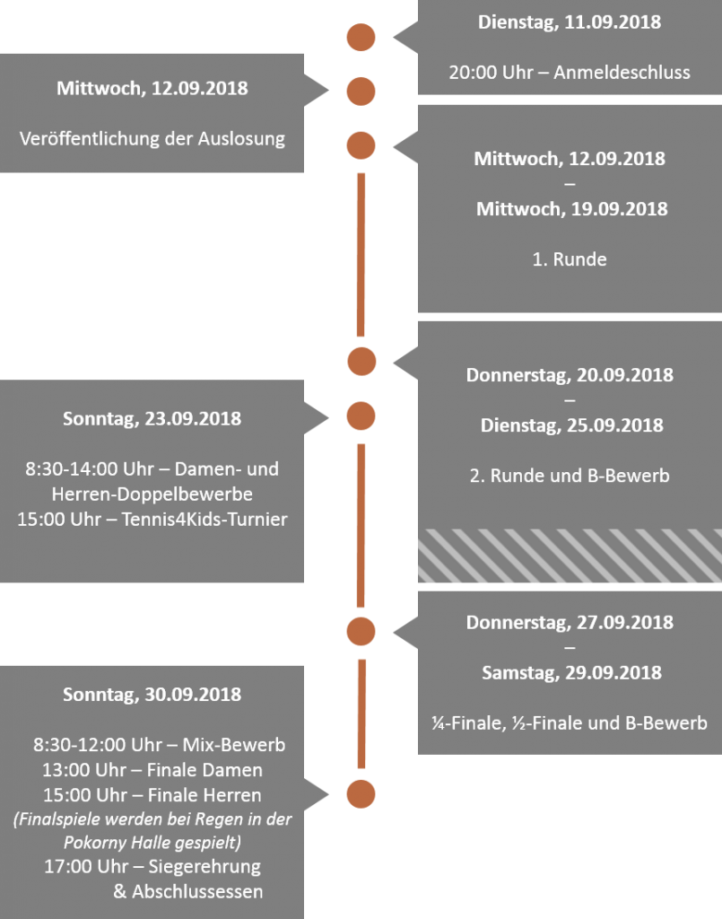 Timeline_2018