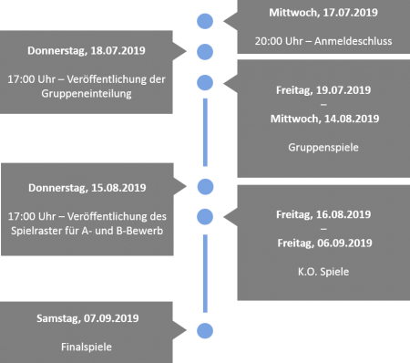 Sommercup2019_Zeitplan